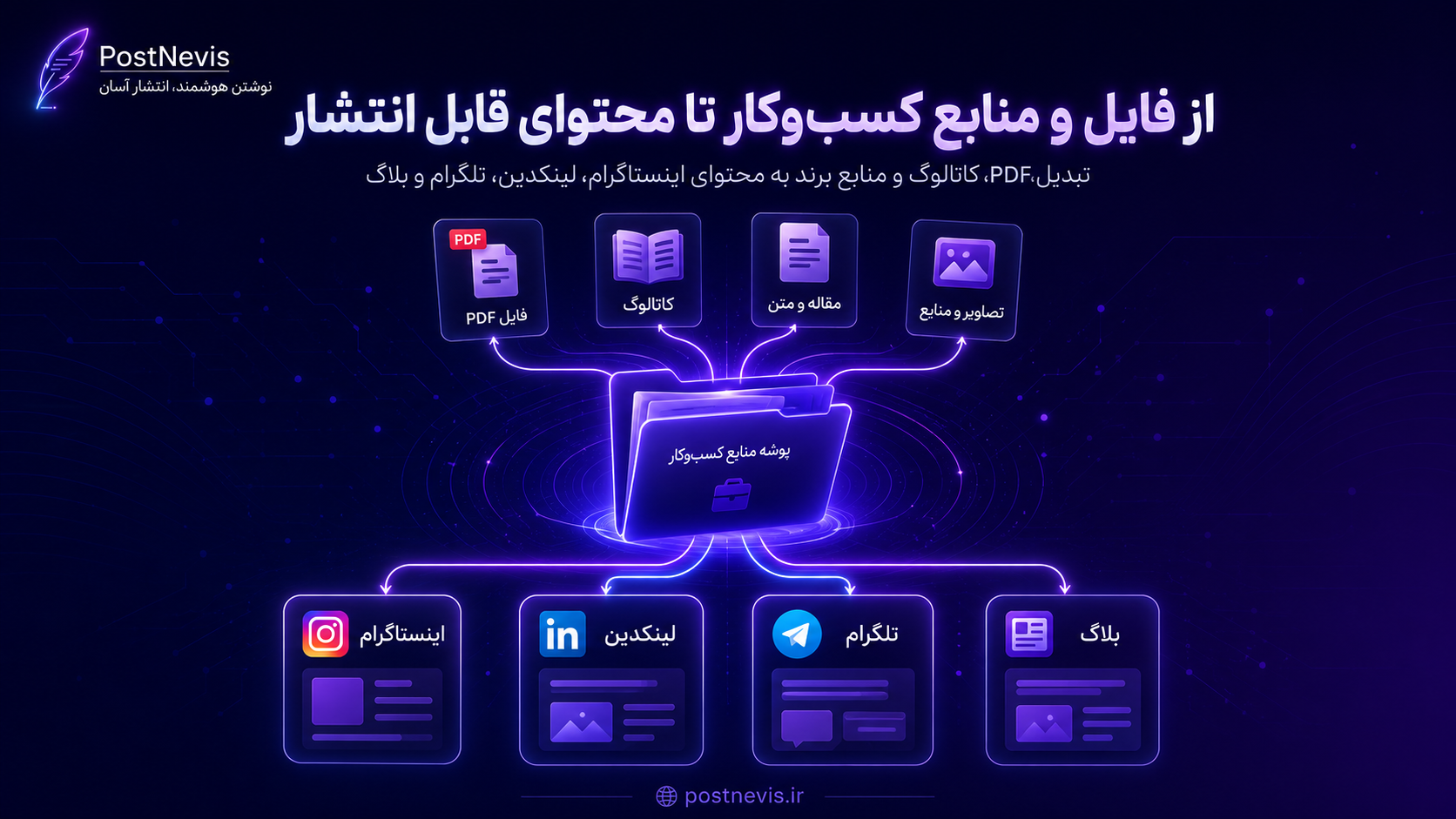 چگونه از فایل PDF برای تولید محتوا استفاده کنیم؟ | پست نویس