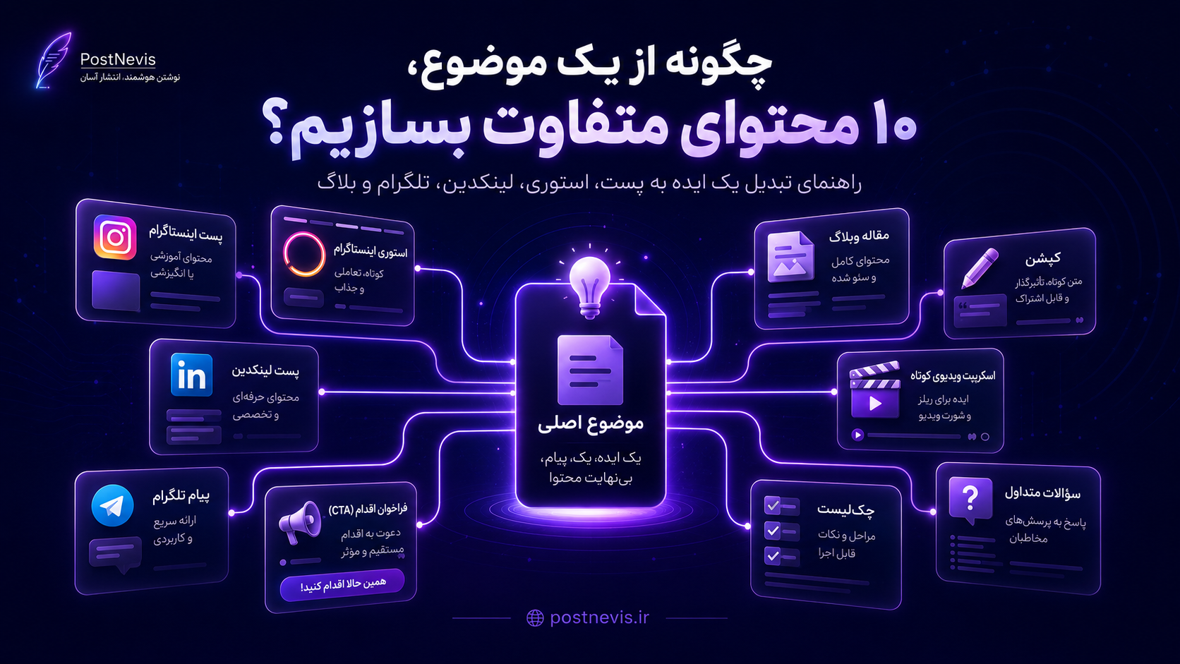 چگونه از یک موضوع ۱۰ محتوای متفاوت بسازیم؟