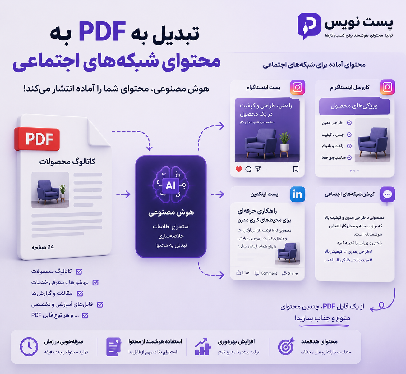 تبدیل PDF به محتوای شبکه‌های اجتماعی با هوش مصنوعی؛ تولید محتوا از فایل‌های کسب‌وکار