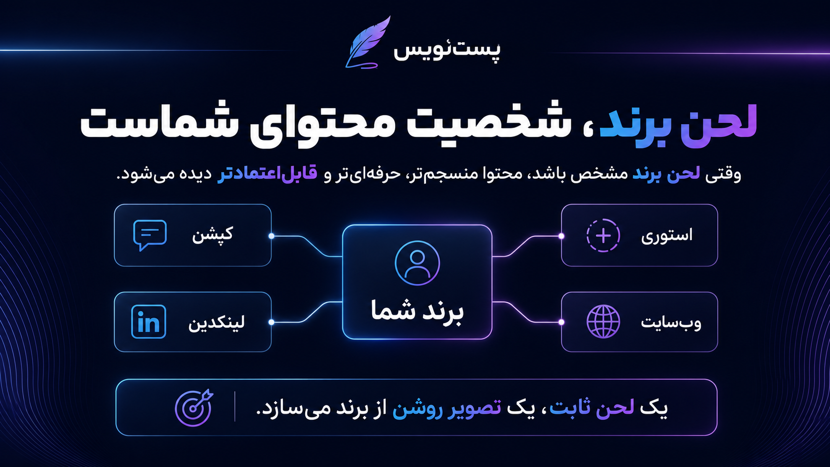 لحن برند چیست و چرا برای تولید محتوا مهم است؟